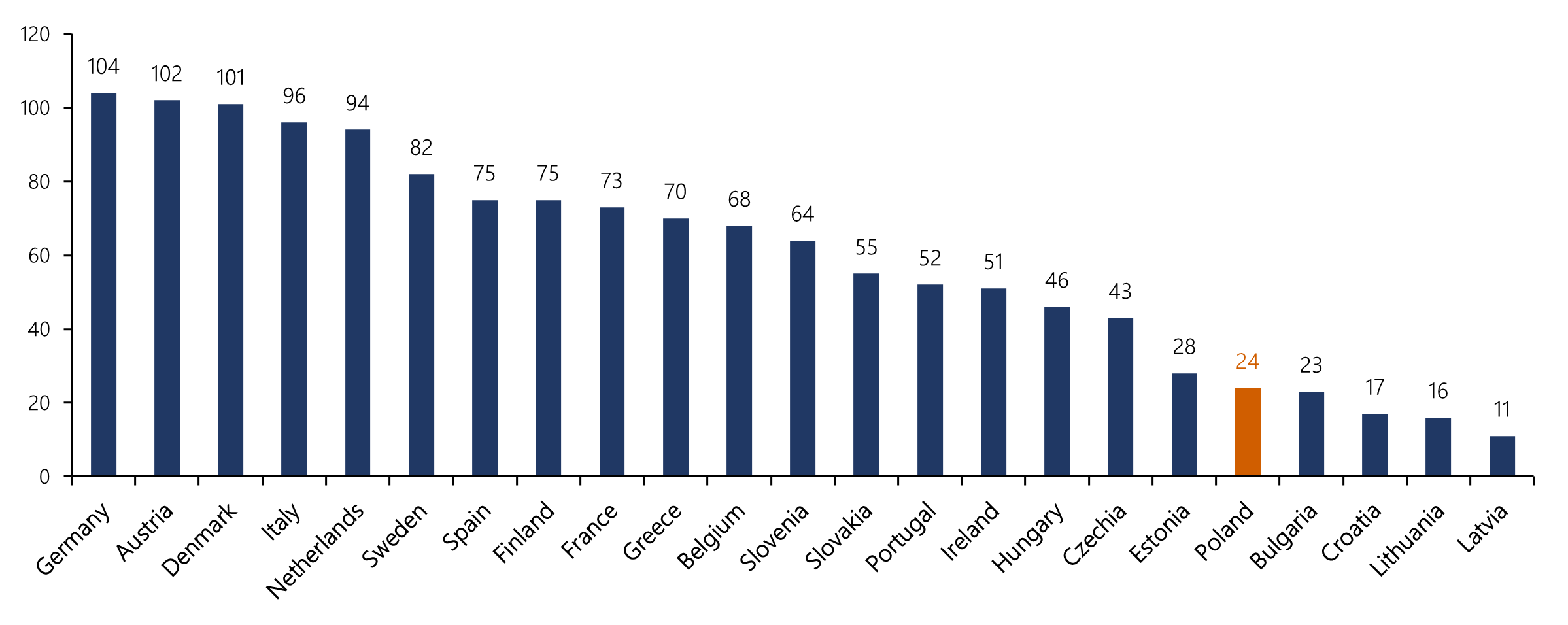 Access to medicines approved by EMA in 2015-17 as of 2018, by country.