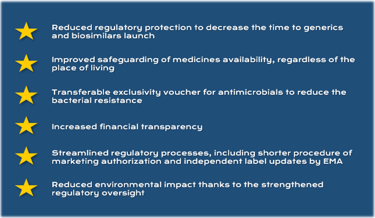 Summary of the new EU pharmaceutical regulations.