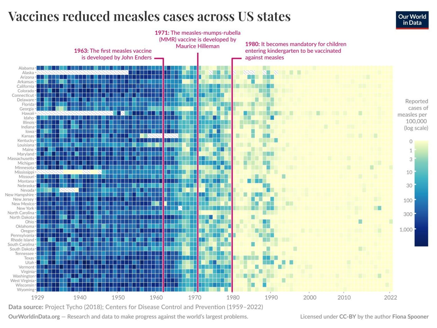 vaccines reduced measles cases